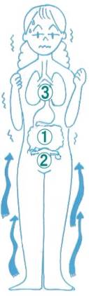 冷え 冷え